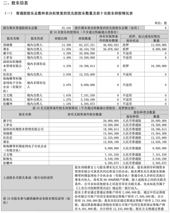 “超级牛散”章建平最新调仓，退出PCB大牛股前前十股东，套现至少1.7亿元