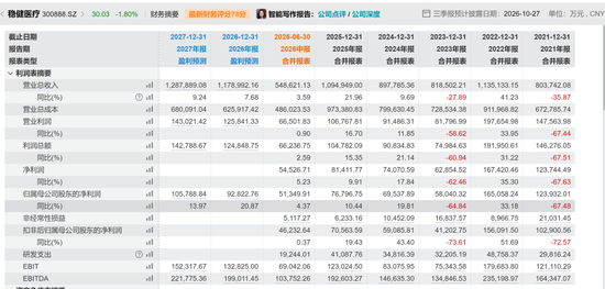 出圈了!华福证券李宏鹏在个人公众号官宣离职
