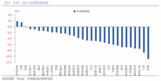 中国银河策略：短期调整后 关注哪些核心变量？