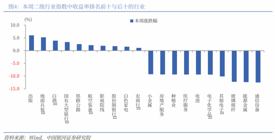 中国银河策略：短期调整后 关注哪些核心变量？