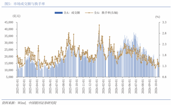 中国银河策略：短期调整后 关注哪些核心变量？