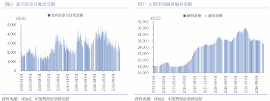 中国银河策略：短期调整后 关注哪些核心变量？