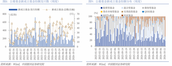 中国银河策略：短期调整后 关注哪些核心变量？