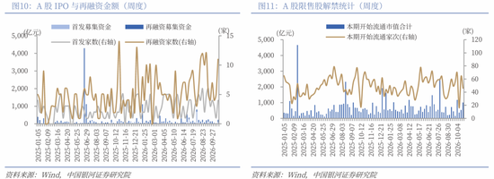 中国银河策略：短期调整后 关注哪些核心变量？