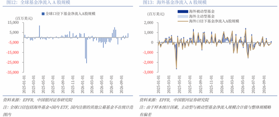 中国银河策略：短期调整后 关注哪些核心变量？
