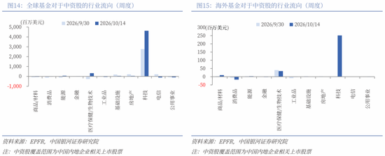 中国银河策略：短期调整后 关注哪些核心变量？