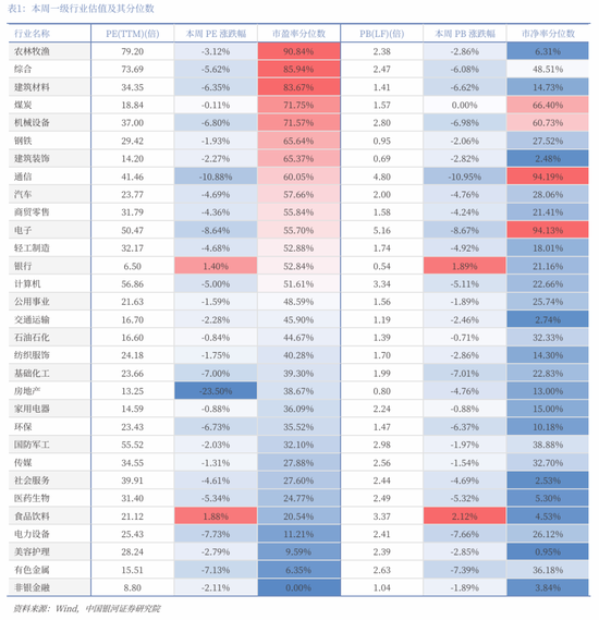 中国银河策略：短期调整后 关注哪些核心变量？