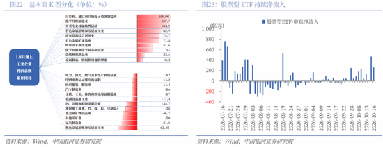 中国银河策略：短期调整后 关注哪些核心变量？