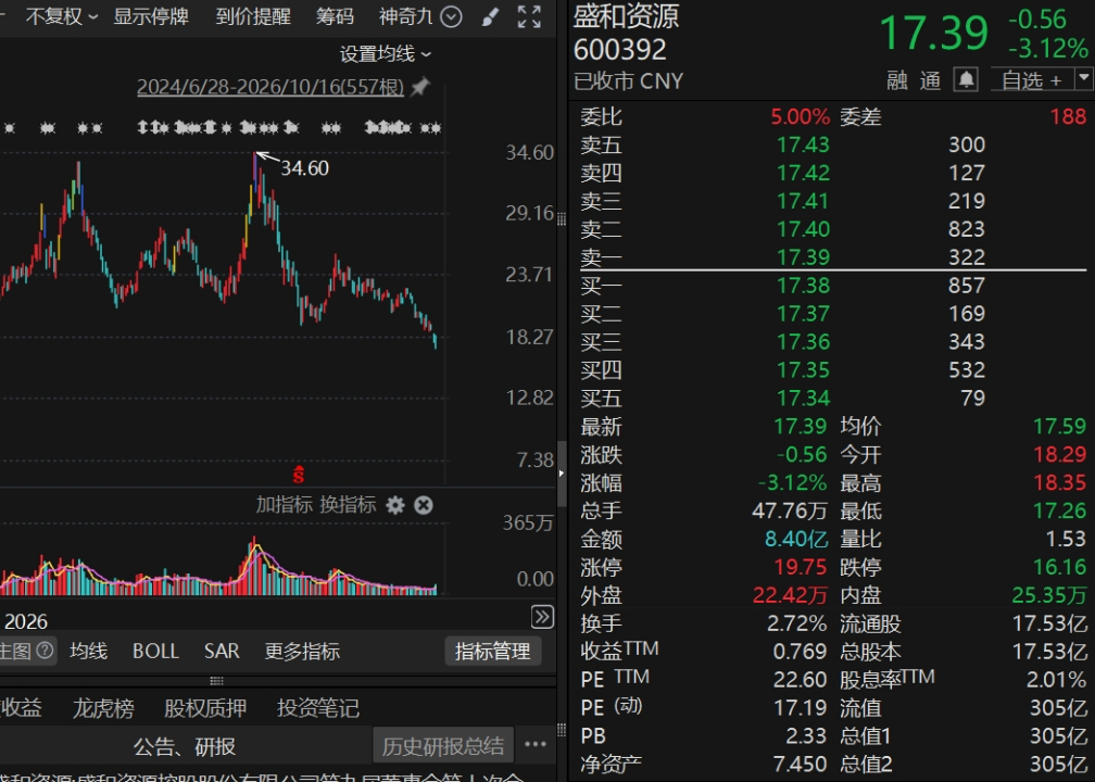 稀土大动作!600392 拟转让4家子公司控制权!