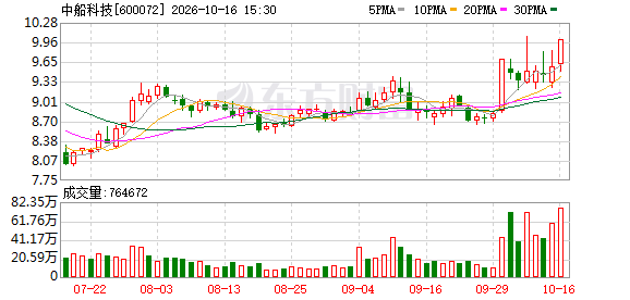 中船科技亮相CWP2026：把整条风电产业链装进一个展台