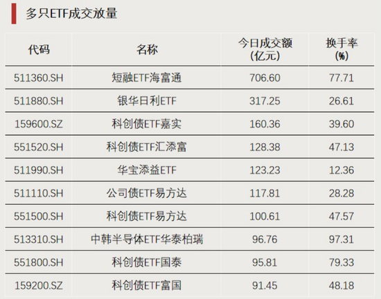 增量资金，要来了