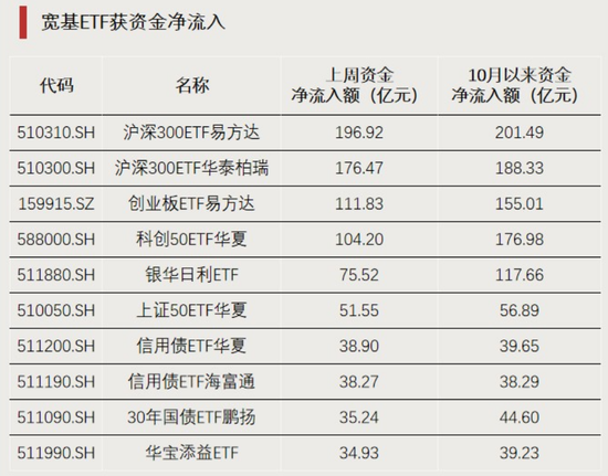 增量资金	，要来了