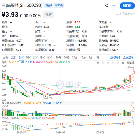 600293，重大资产重组！明日复牌
