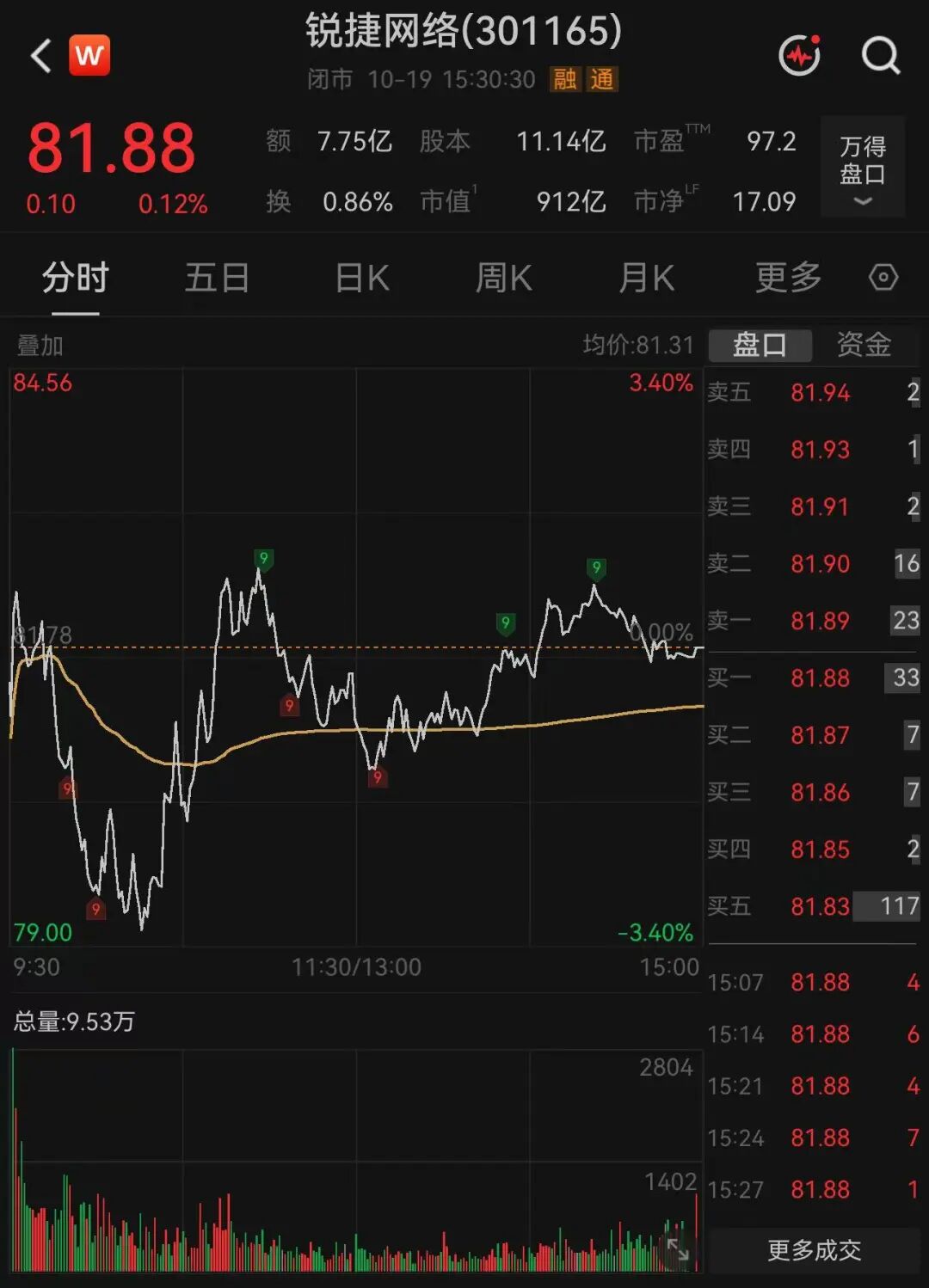 900亿牛股	，“牛散拍档”退出