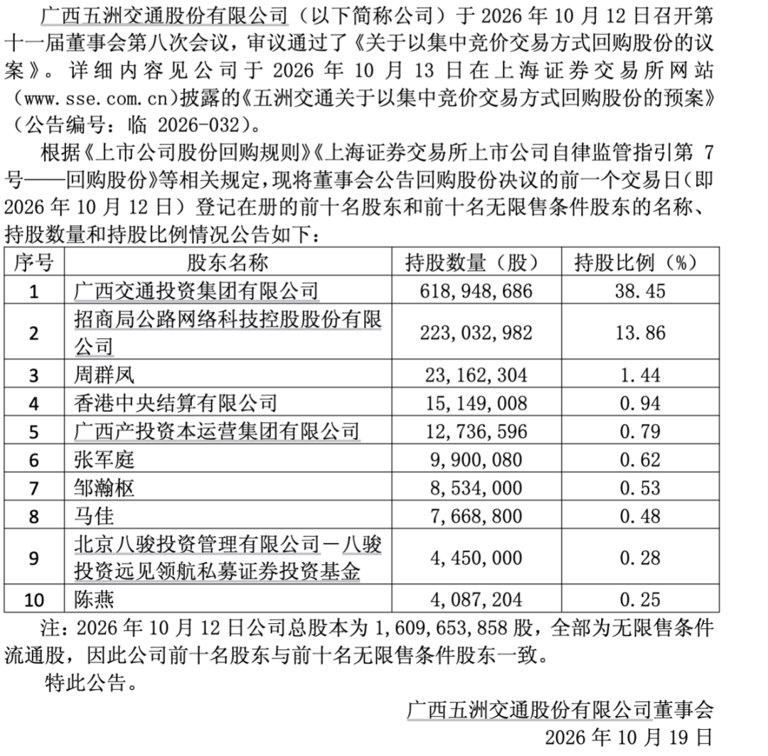 900亿牛股，“牛散拍档”退出