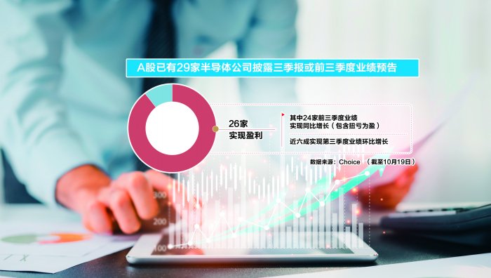 半导体三季报业绩大面积预增 PCB与存储芯片“你追我赶”