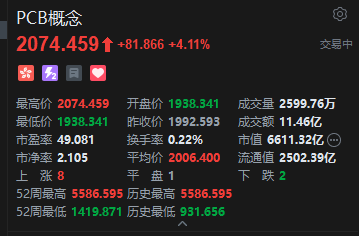 港股PCB概念股拉升，胜宏科技涨近10%