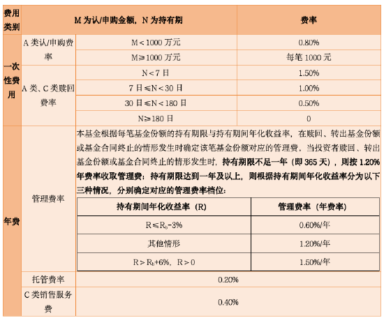 化工周期拐点渐近？老将苏文杰解码两条投资主线