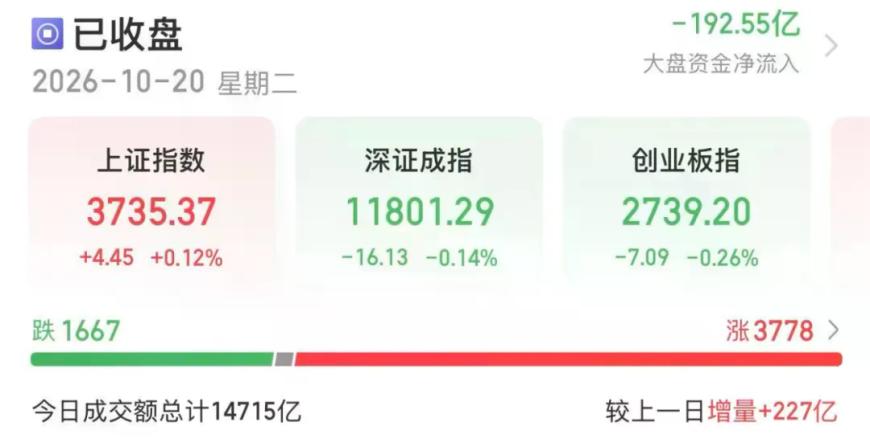 今天A股，措手不及！