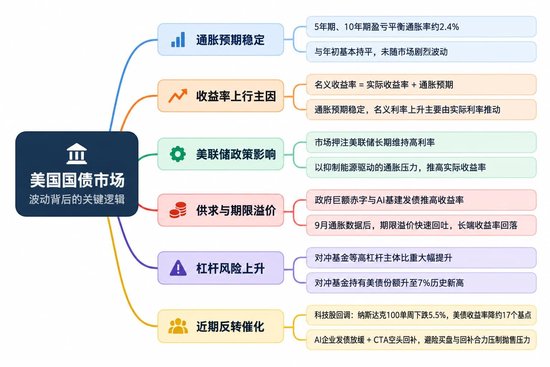 摩根士丹利：通胀预期未脱锚，美债究竟在慌什么？