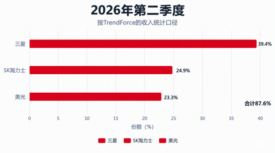 存储股	，别着急抄底
