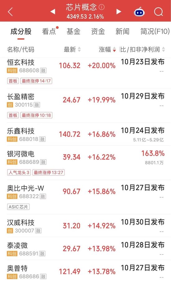 A股，尾盘拉升，宽基ETF显著放量