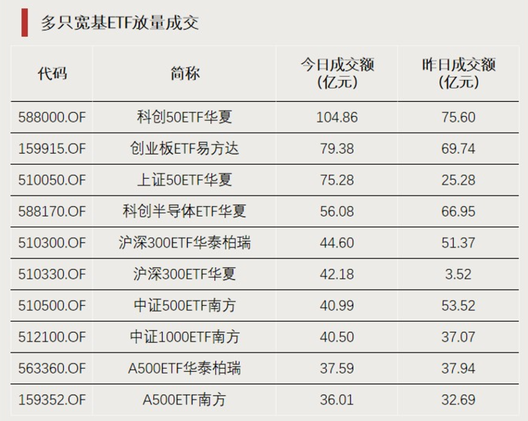 尾盘20分钟，放量