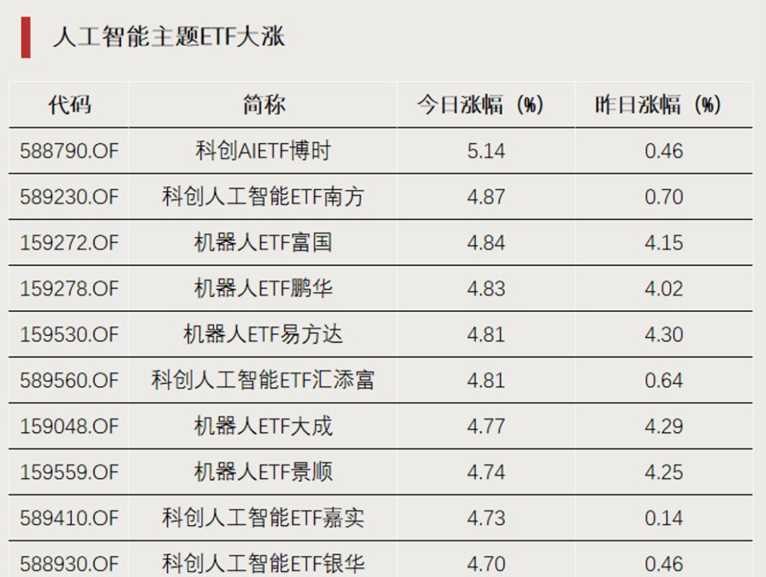尾盘20分钟，放量