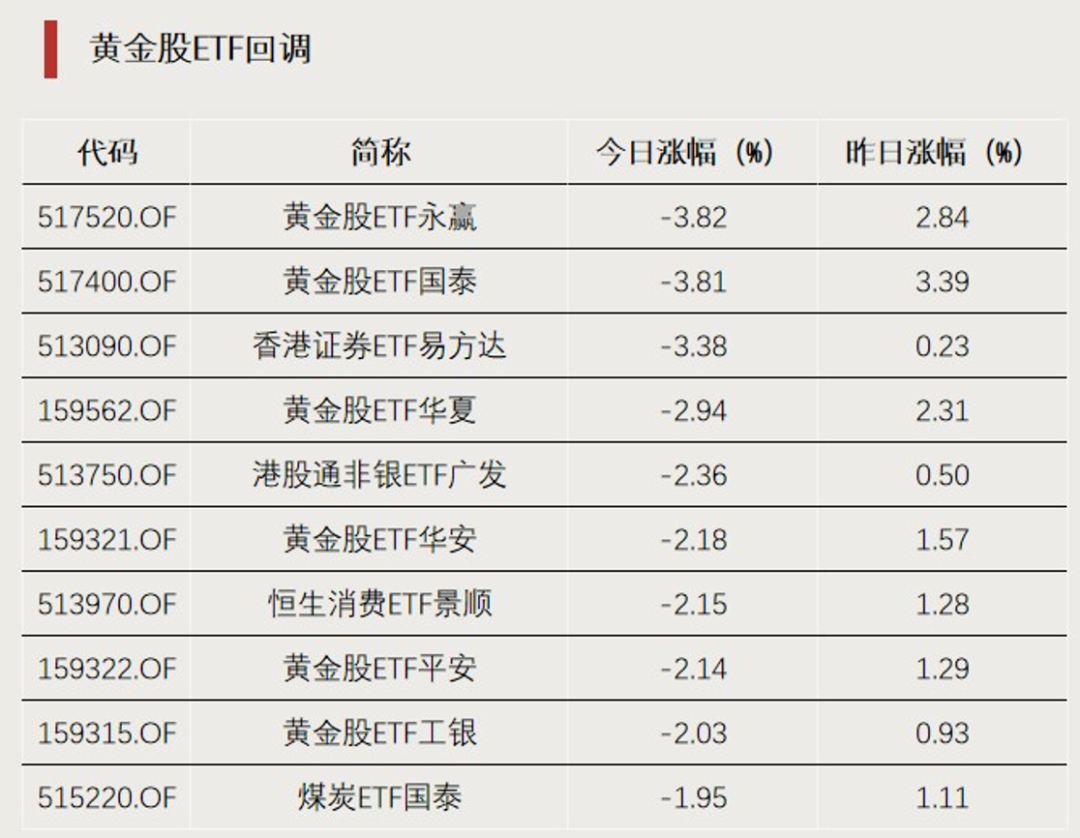 尾盘20分钟	，放量