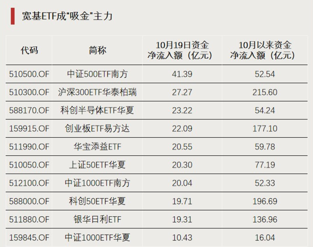 尾盘20分钟，放量