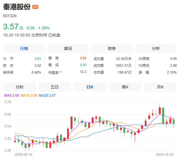 601326，筹划重大事项！21日起停牌