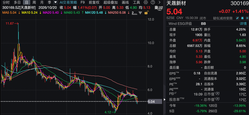 300169，实控人变更事项终止！