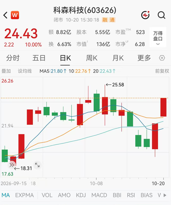 2连板603626，暂缓高溢价收购！