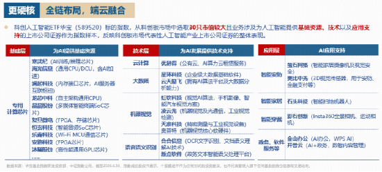 SpaceX	、超微电脑超预期财报	，点燃AI交易热情！物理AI+端侧AI逆市活跃，科创人工智能指数盘中涨超2.6%