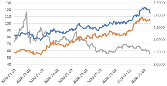 复盘近二十年金银比变化，拆解金银的“同”与“不同	”