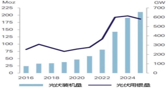 复盘近二十年金银比变化，拆解金银的“同	”与“不同”