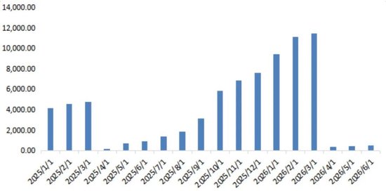 复盘近二十年金银比变化，拆解金银的“同”与“不同	”