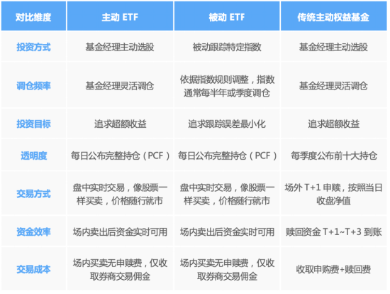 主动有“鑫”意，均衡更“汇”选|国泰鑫汇均衡收益主动ETF十问十答