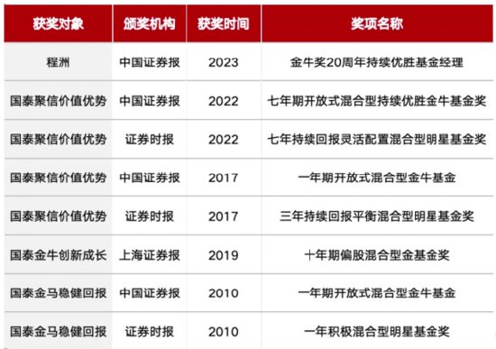 主动有“鑫”意，均衡更“汇”选|国泰鑫汇均衡收益主动ETF十问十答