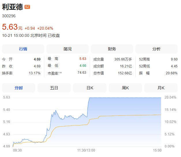 A股缩量再调整！多只个股，逆市爆发