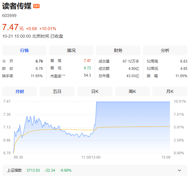 A股缩量再调整！多只个股，逆市爆发