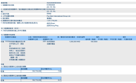泡泡玛特五连跌!段永平:还会再买一些