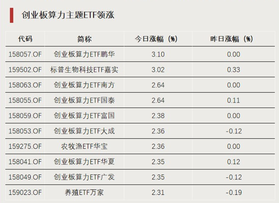 宽基ETF，资金流向分歧明显