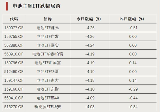宽基ETF，资金流向分歧明显