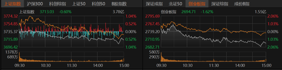 缩量冲高回落，A股离底部还有多远？