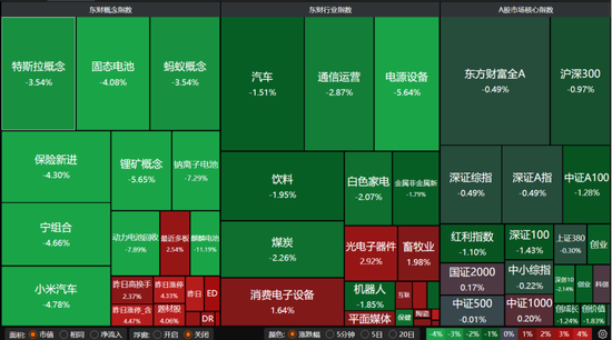 缩量冲高回落	，A股离底部还有多远？