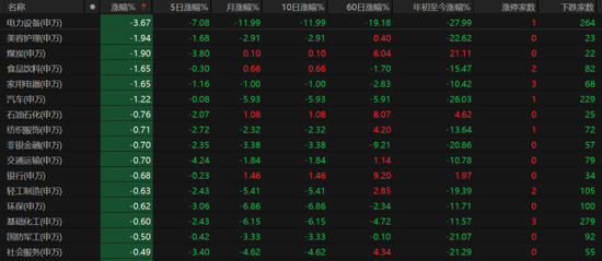 缩量冲高回落，A股离底部还有多远？