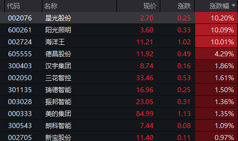 “易中天”大跌！三季报“报喜”股成亮点