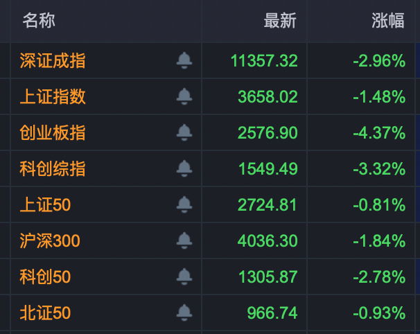 罕见！一港股暴跌近90%