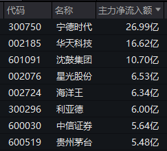 罕见！一港股暴跌近90%